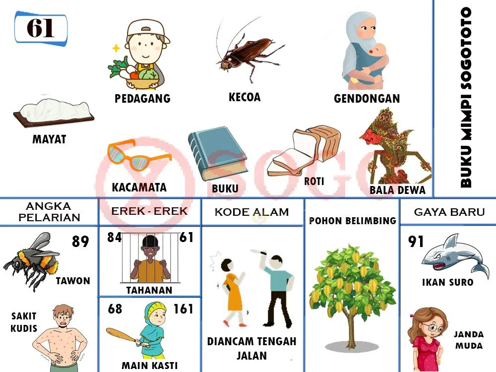 buku mimpi erek erek togel 61