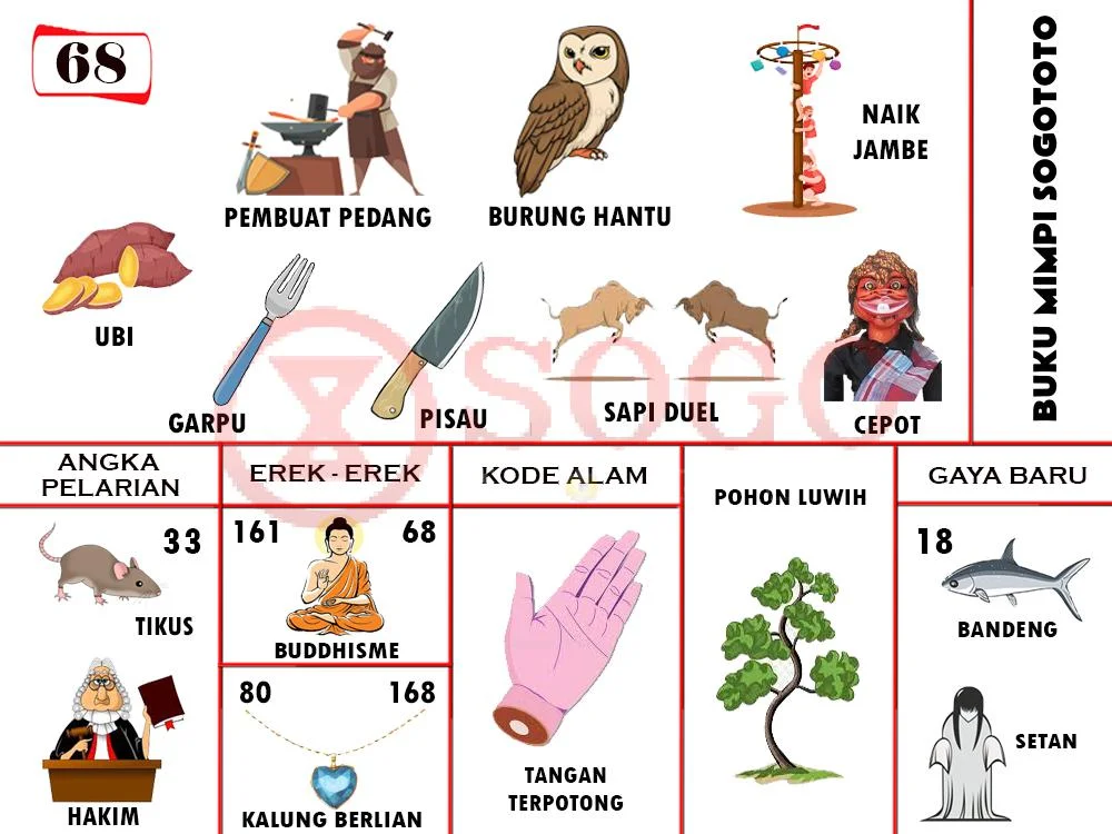 buku mimpi erek erek togel 68